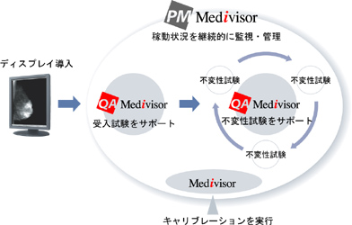 Medivisorシリーズソフトウェア