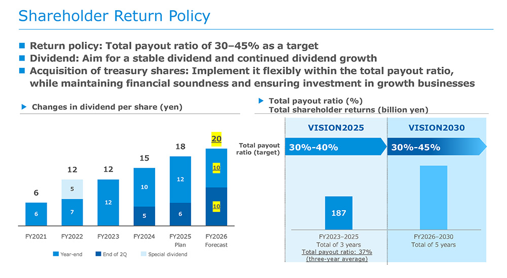 Shareholder Return Policy