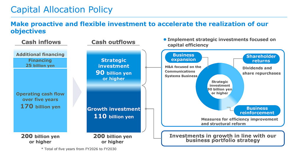 Capital Allocation Policy