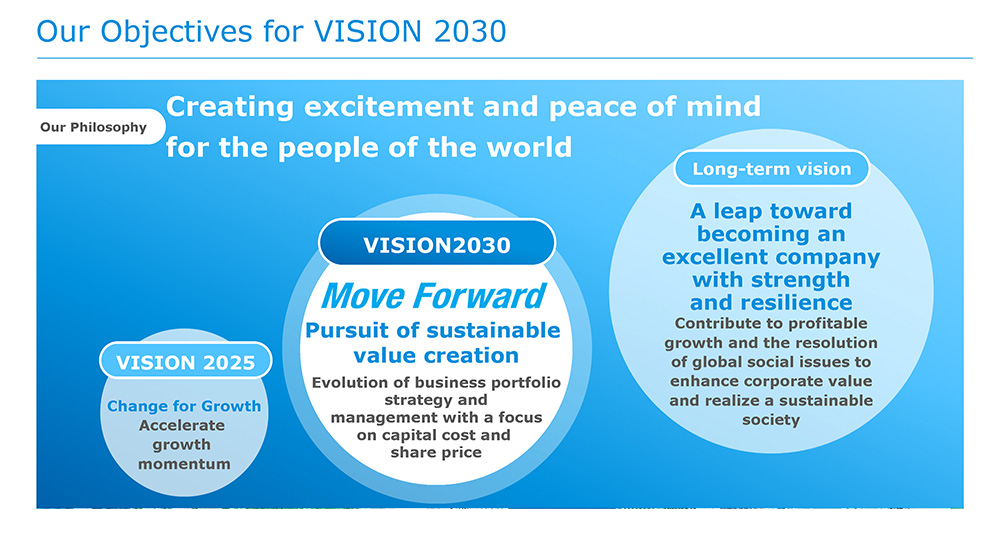 Our Objectives for VISION 2030