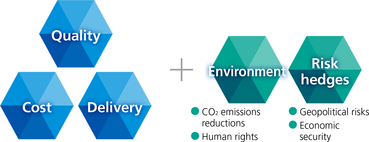 Supply Chains That Consider the Environment and Geopolitical Risks