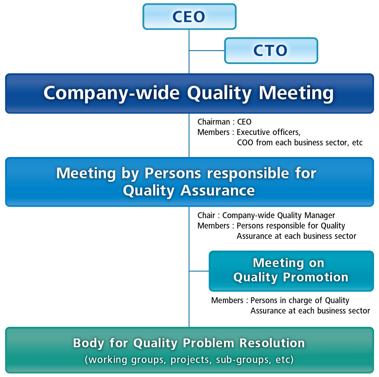 Product Quality & Safety JVCKENWOOD Corporation