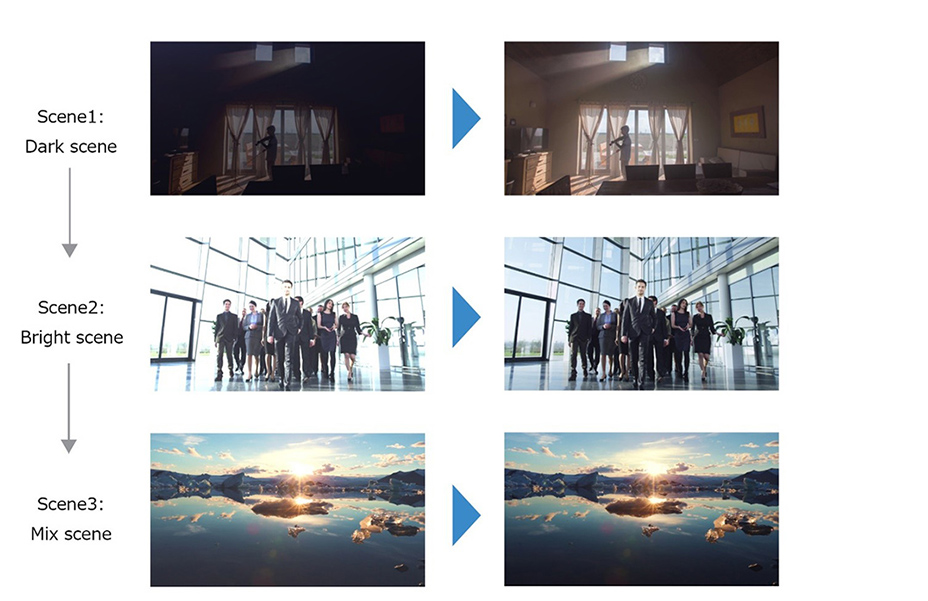 Effect of Frame Adapt HDR