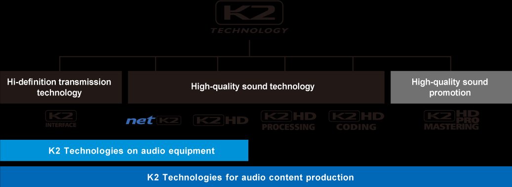 definition of Technology