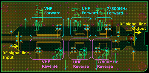 Tri-band transmission coupler circuit