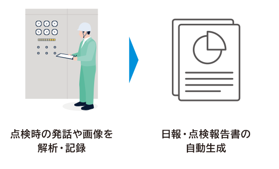 記録自動化イメージ