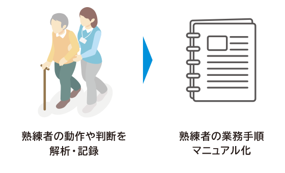 ナレッジ継承イメージ