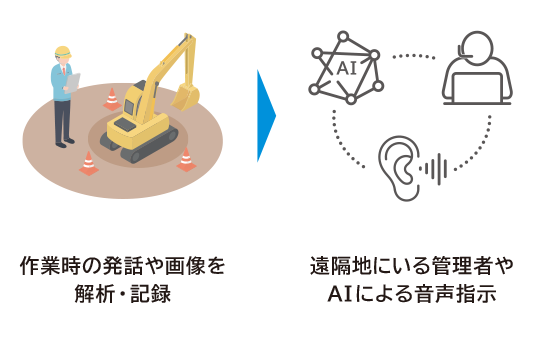 作業支援イメージ