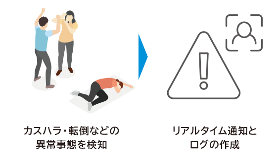 トラブル対応イメージ