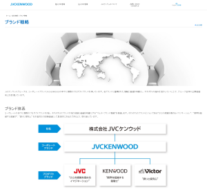 わたしたちのブランド | 株式会社JVCケンウッド