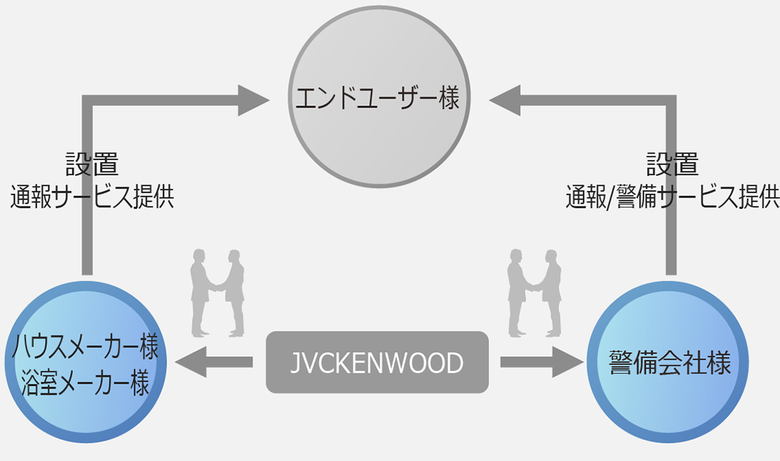 ソリューションとビジネスモデル