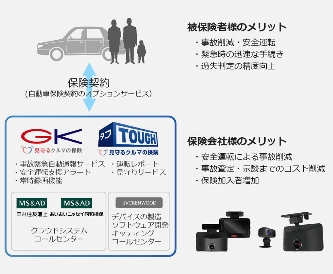 被保険者様のメリット/保険会社様のメリット