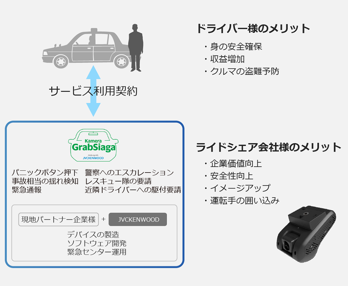 ドライバー様のメリット/ライドシェア会社様のメリット