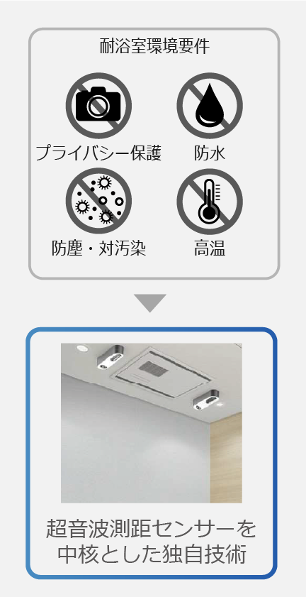浴室あんしん安全システム