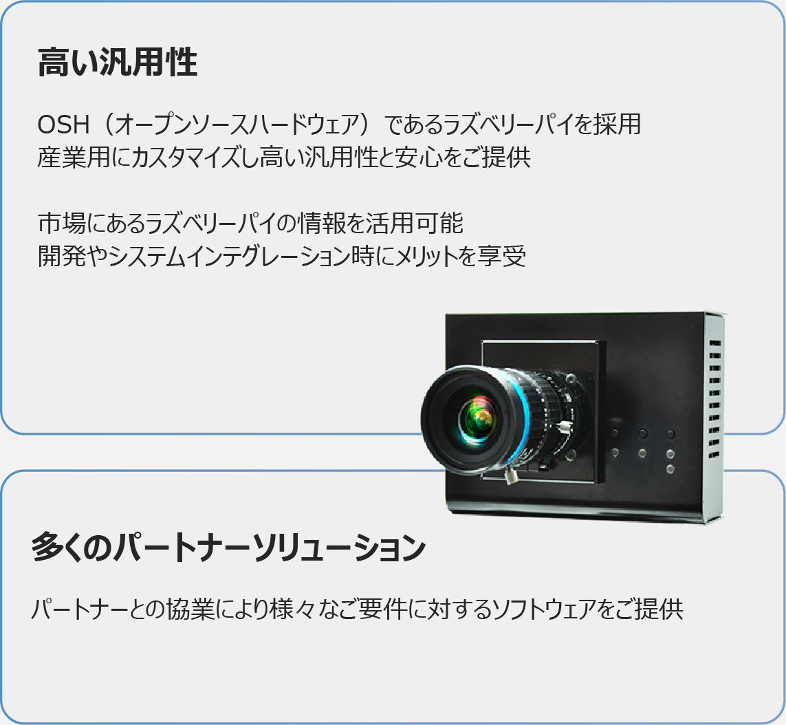 エッジAIカメラ概要 高い汎用性/多くのパートナーソリューション