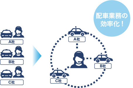 配車業務の効率化のイメージイラスト