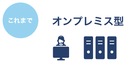 これまで「オンプレミス型」