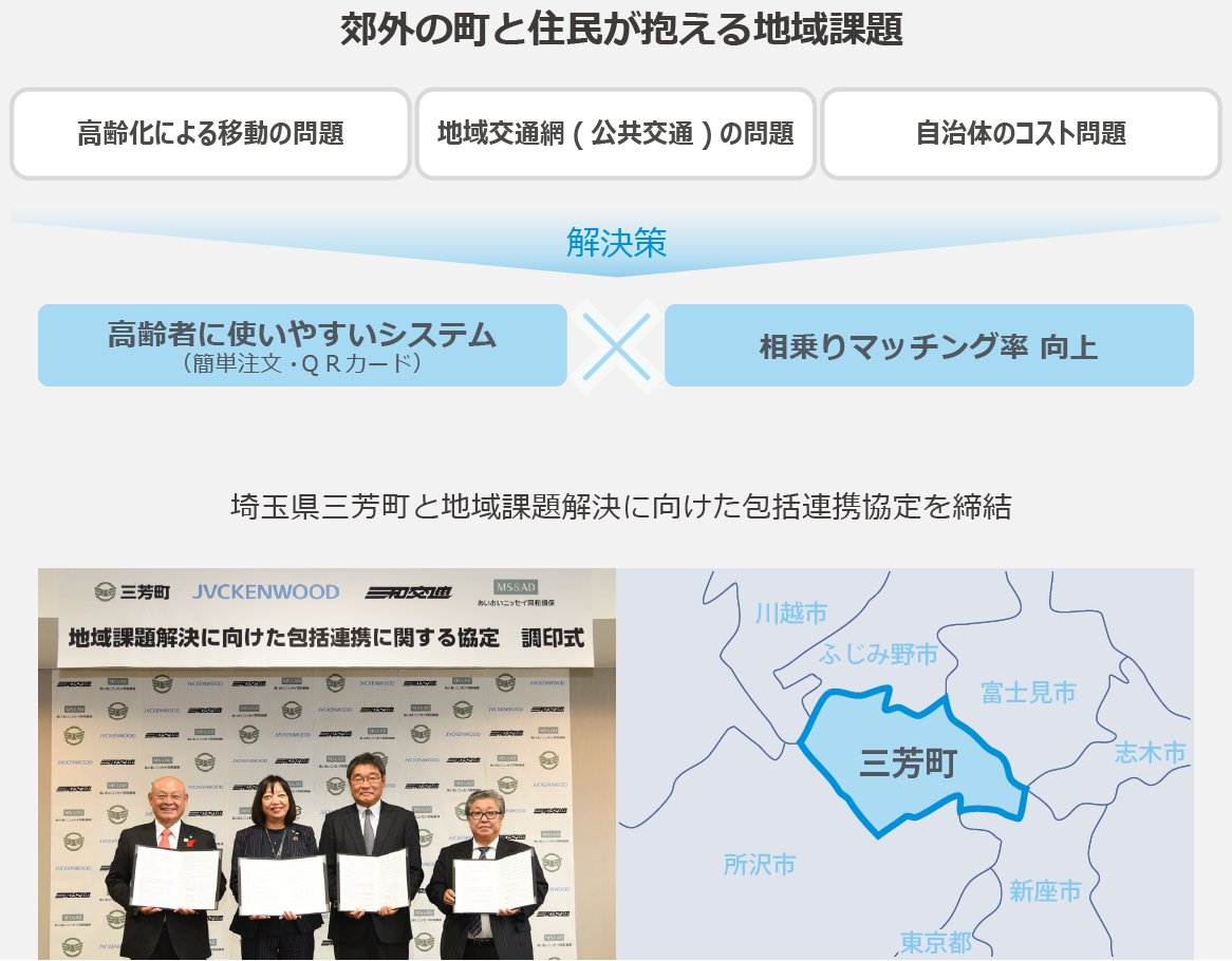 郊外の町と住民が抱える地域課題