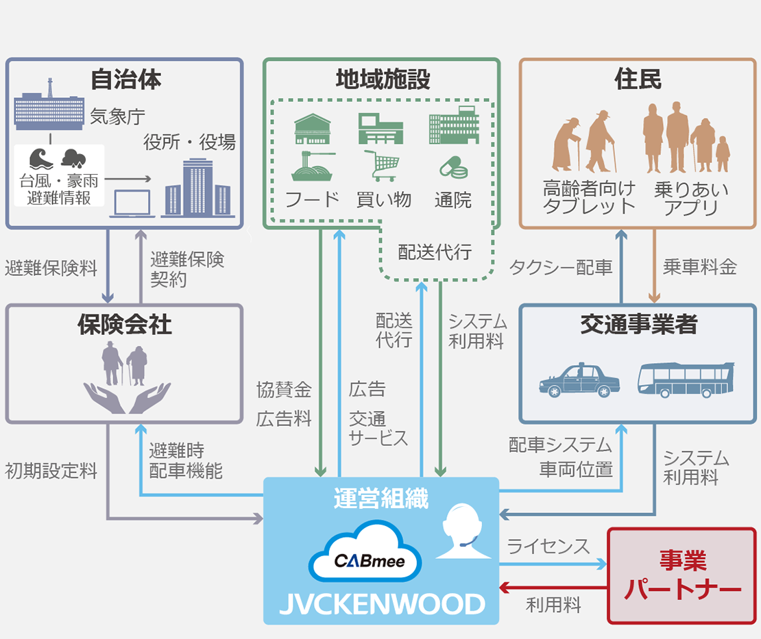 今後の展開（次世代への取り組み）