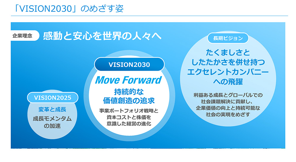 「VISION2030」のめざす姿