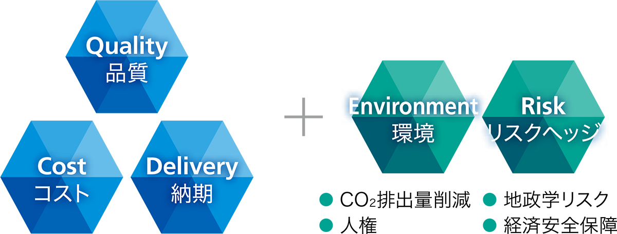 環境と地政学リスクを考慮したサプライチェーン
