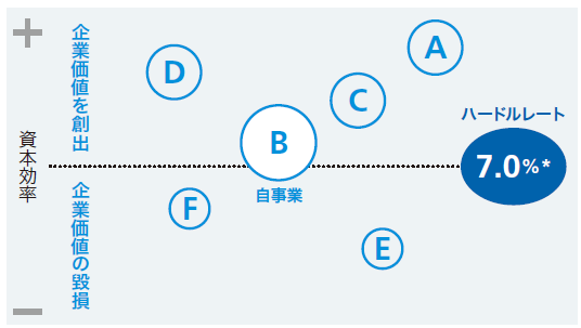 ハードルレートの設定