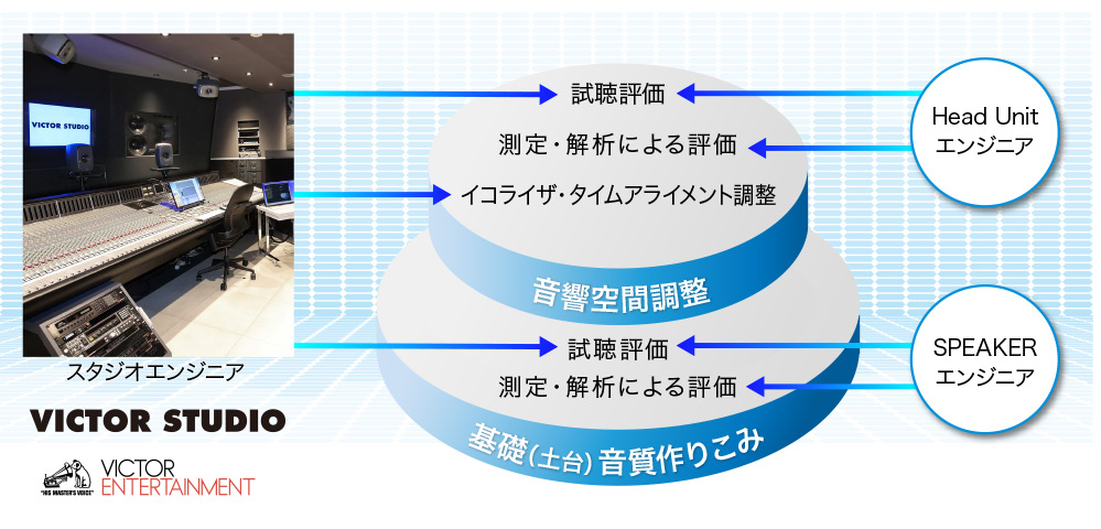 車載音響チューニング技術
