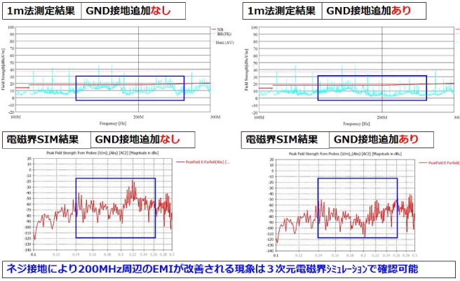 ノイズスペクトラム解析、計算・実測検証例