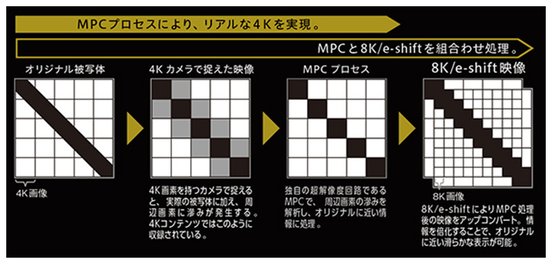Multiple Pixel Control技術