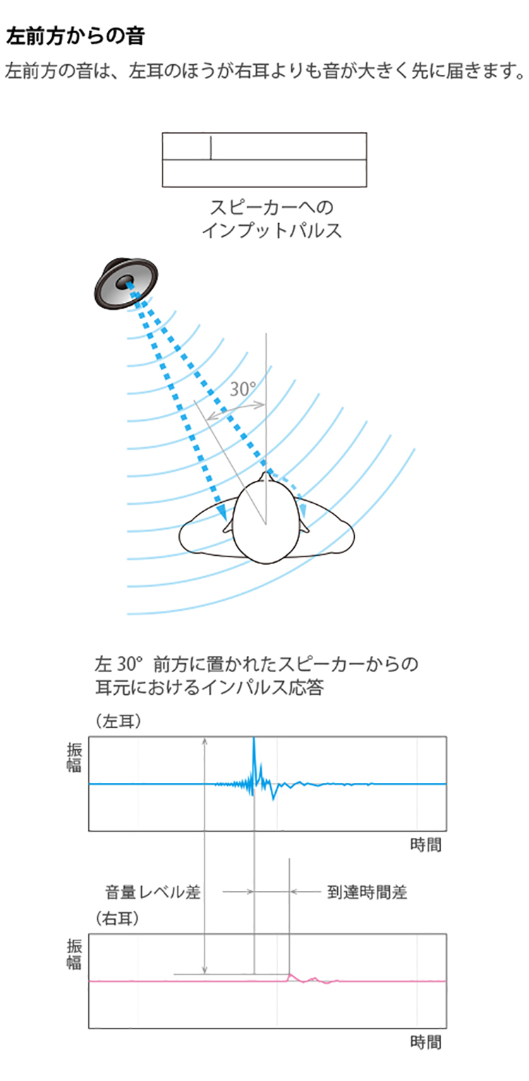 EXOFIELDの特徴１