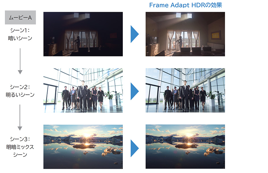 「Frame Adapt HDR」機能イメージ