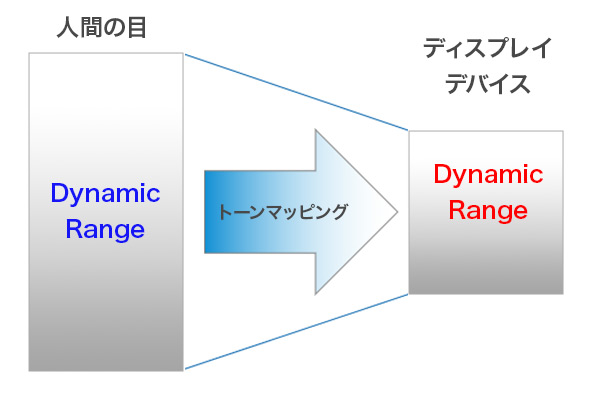 トーンマッピング