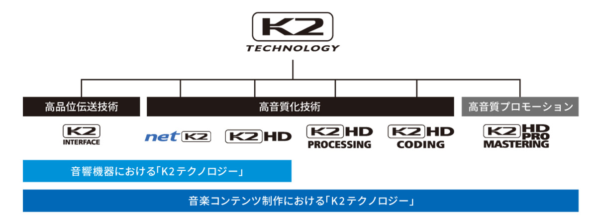 K2テクノロジー