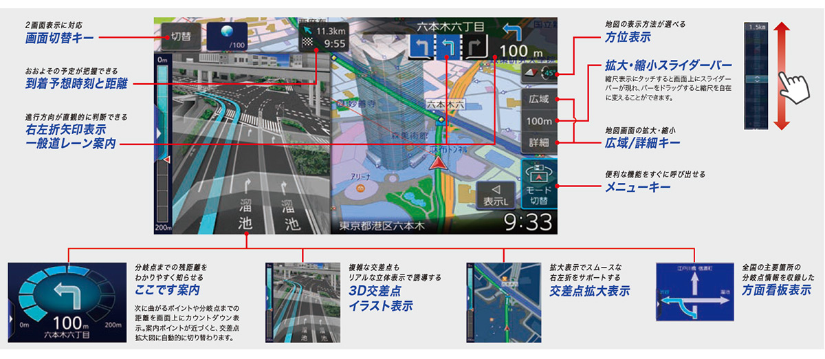 「ナビ表示」の例