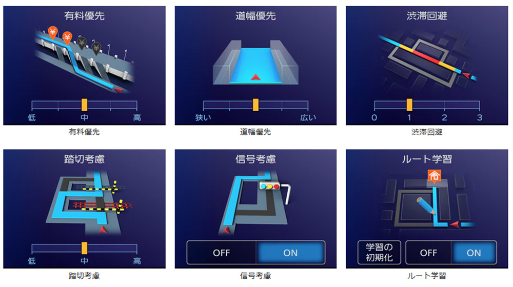 高速ルート計算アルゴリズム「マイルートアジャスター」