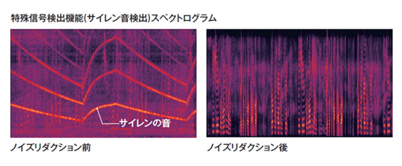 特殊信号検出機能（サイレン音検出）スペクトログラム