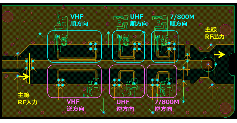 小型/高密度　D-ILAデバイスの構成図