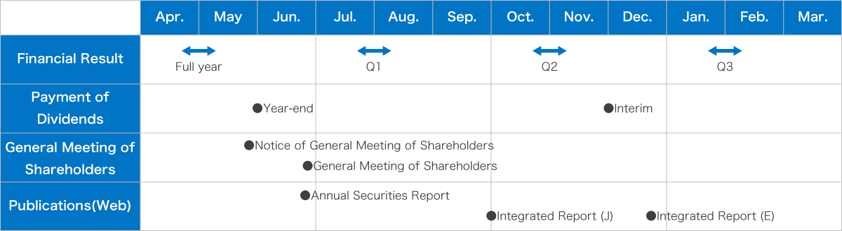 IR Calendar