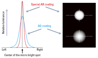 Special AR Coating