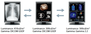 OSD Information Display