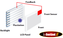 luminance stabilizing system λ-Sentinel II