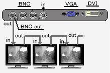 Multiple interfaces