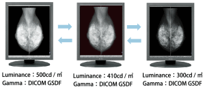 Display Configrations