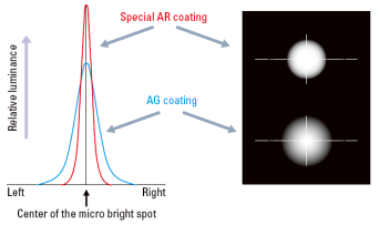 Special AR Coating for Film-like Black and Improved Sharpness