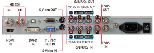 CCL220/AR / CCL244