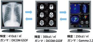 コンフィグレーション切り替え