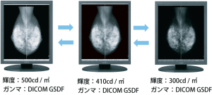 コンフィグレーション切り替え