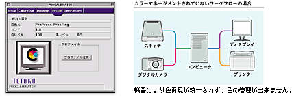 ICCプロファイル作成